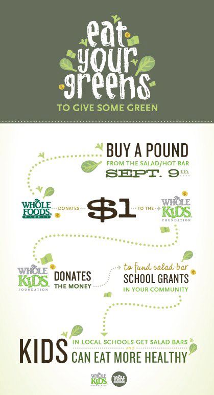 salad bars in schools