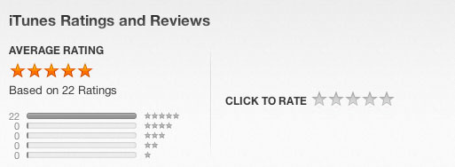ratings